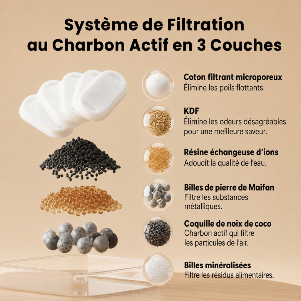 FlowPup™ Fontaine d'Hydratation