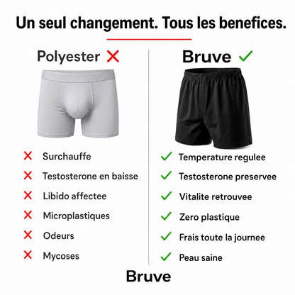 Bruve - Caleçon parachute anti polyester