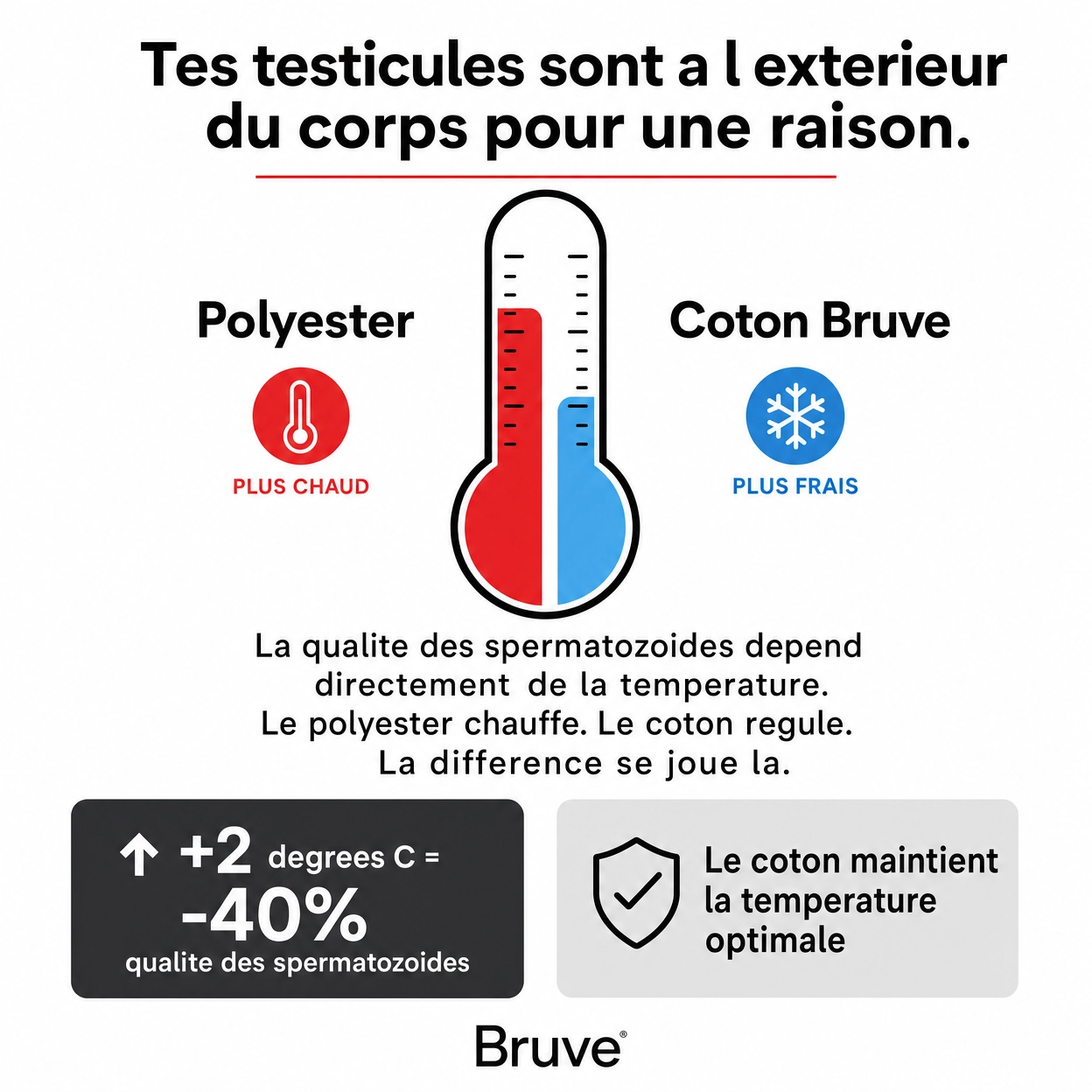 Bruve - Caleçon parachute anti polyester